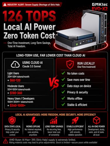 Image of GMKtec EVO-X2 AI Mini PC Ryzen Al Max+ 395 (up to 5.1GHz) Mini Gaming Computers, 128GB LPDDR5X 8000MHz (16GB*8) 2TB PCIe 4.0 SSD, Quad Screen 8K Display, WiFi 7 & USB4, SD Card Reader 4.0
