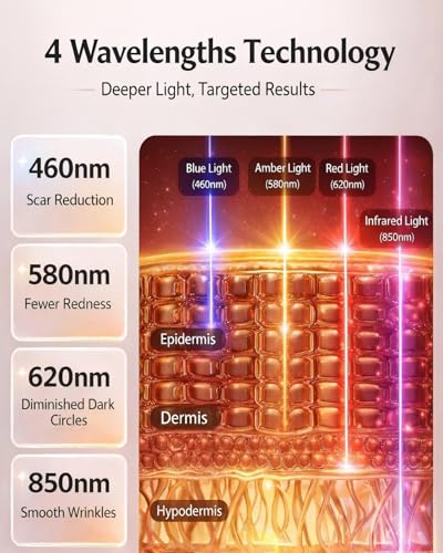 76% Off Red Light Therapy Mask with Code 75Z49UPR - Image 3