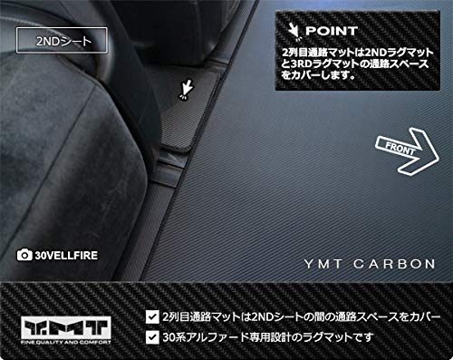 Amazon | YMT 30系アルファード ガソリン車 S-Cパッケージ カーボン調 
