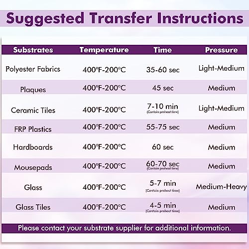 image for KOALA PAPER Koala Roll Sublimation Paper, 17 Inch x 110 Feet, 105 GSM,