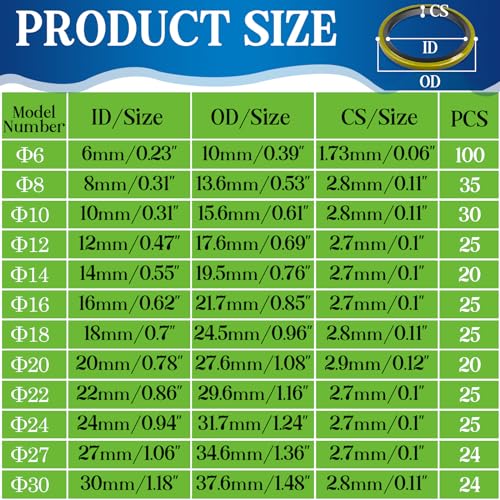 Zdbb 00378 12 Sizes 378 Pcs Bonded Sealing Washer Kit,Automotive Self-Centred Ac Seal Metal Rubber Gasket Repair Assortment Set M6 M8 M10 M12 M14 M16 M18 M20 M22 M24 M27 M30 thumb #1