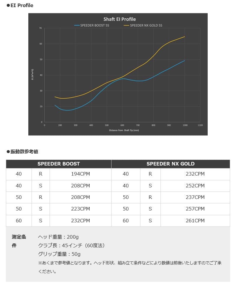 Amazon | ZEROSTATiON タイトリスト用互換 スリーブ付きシャフト