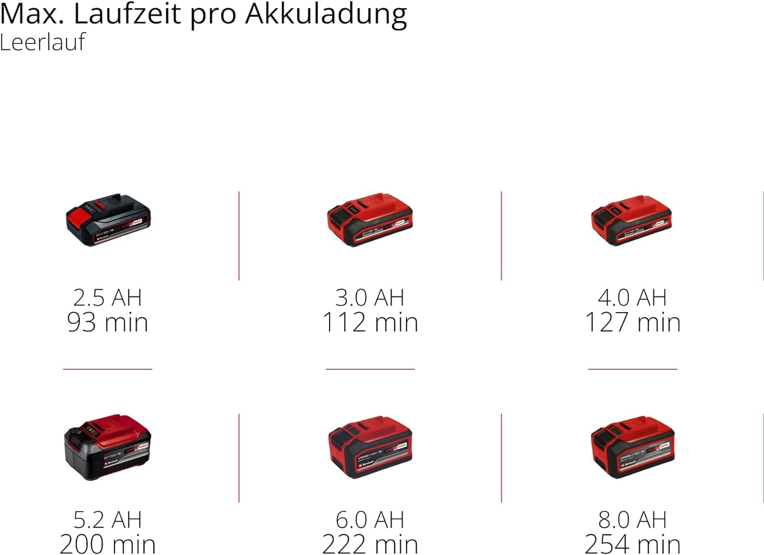 Einhell Akku-Autopoliermaschine CE-CB 18/254 Li-Solo Power X-Change (Li-Ionen, 18 V, 2.500 U./Min., Ein-/Ausschalter, Überlastschutz, Softgrip, ohne Akku und Ladegerät)
