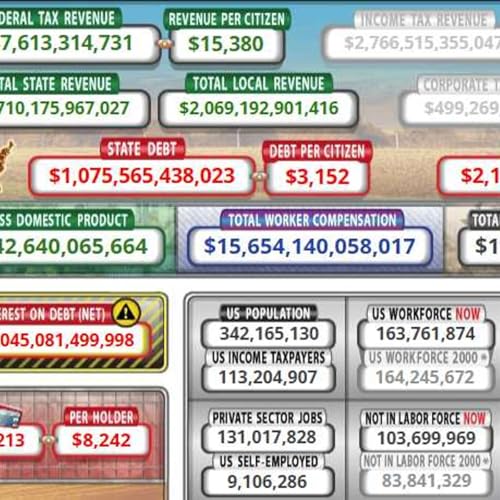 Markets of Illusion: AI, Antitrust, and the American Dream's Decline