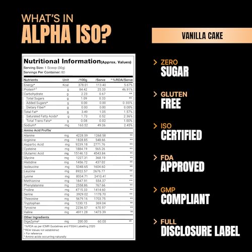Image of PS PROSUPPS Alpha Iso Premium Whey Isolate|Whey Protein Isolate For Muscle Growth And Recovery|Isolate Whey Protein For Muscle Gain|25G Protein And 12G Eaa,Zero Sugar|1.8Kg(Vanilla Cake)