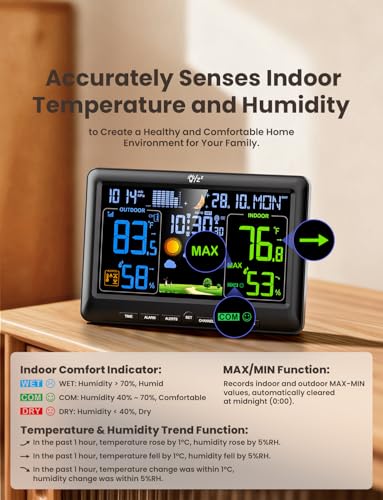Smart Weather Station with App