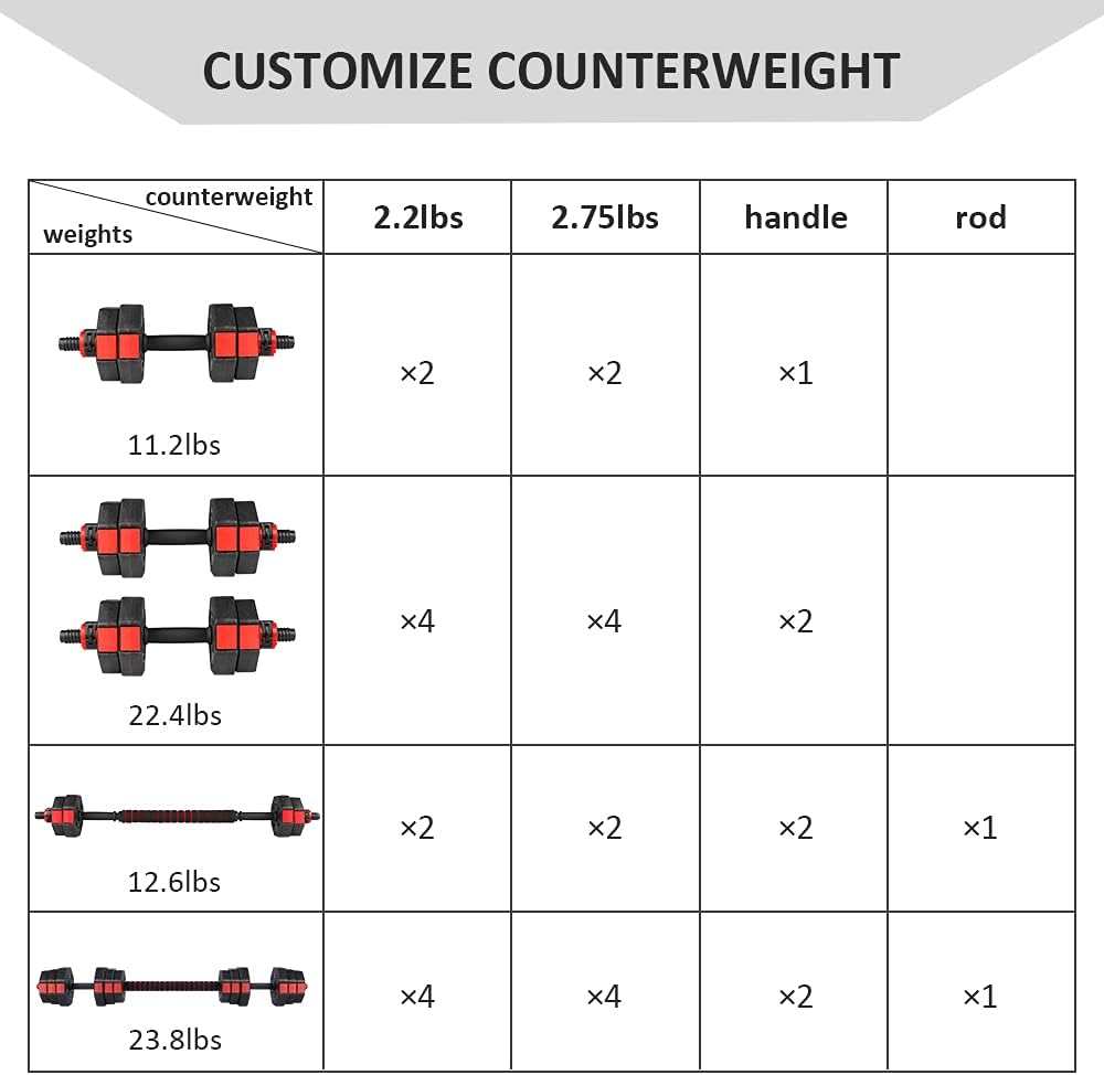 wolfyok Dumbbells Set, Adjustable Weights 3-in-1 Set Barbell 44Lb/66Lb, Home Gym Equipment for Men Women Gym Workout Fitness Exercise with Connecting Rod (22 lb barbell (11 lb dumbbell pair)) : Sports & Outdoors