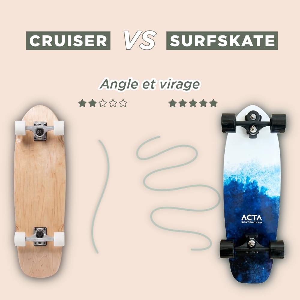 ACTA Surfskate 31" | Surf-Skate 7 Plis - Trucks Curve | Idéal pour Pumptrack, Cruising et Carver - pour débutants & intermédiaires