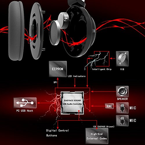EasyAcc Cuffie Gaming Canale Stereo Suono Surround Virtual 7.1 Over-Ear Headset con Microfono Flessibile, Deep Bass, Switch di Vibrazione e Controllo Volume per PC, PS4 - Nero