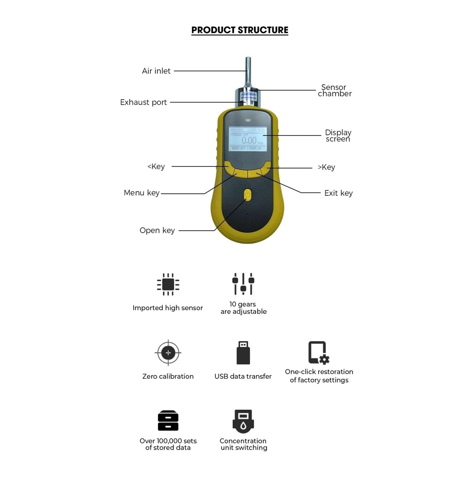 Détecteur de gaz CH4O électronique numérique avec écran LCD, Alarme sonore et Lumineuse, Dispositif d'alarme de gaz for Le Travail et la Maison. Intérieur/Extérieur