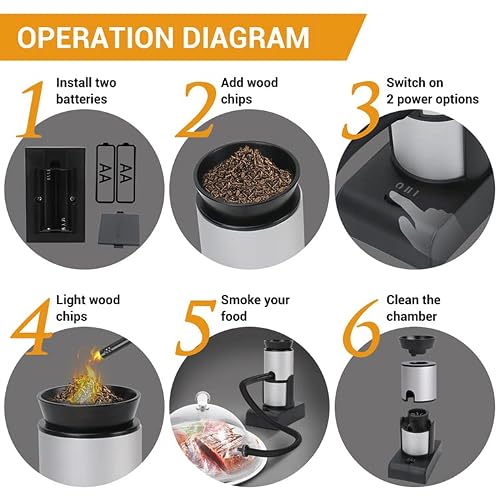 Smoking Gun,Portable Handheld Smoke Infuser,Cocktail Smoker,Food Smoker Gun for Any Meat Cocktail Cheese BBQ Steak Beef,Sausage,Vegetable Salad,Drinks,Smoking Accessories (Adjustable, Wide Mouth)