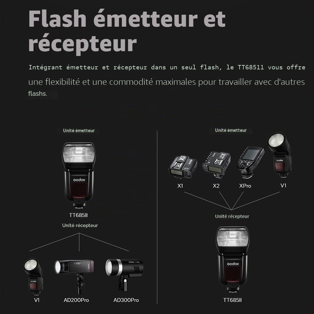Godox TT685II-C Flash pour Canon Speedlite E-TTL 2.4G sans Fil GN60 HSS | Compatible avec Canon Appareil Photo 6D 7D 50D 60D 500D 550D 600D 650D 1000D 1100D 1DX 580EXII