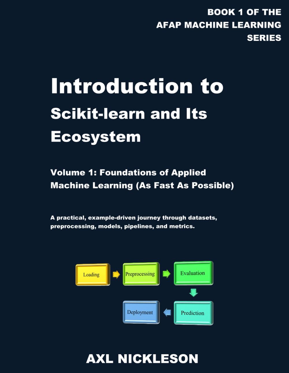 Introduction to scikit-learn and Its Ecosystem: Volume 1: Foundations of Applied Machine Learning (As Fast As Possible)