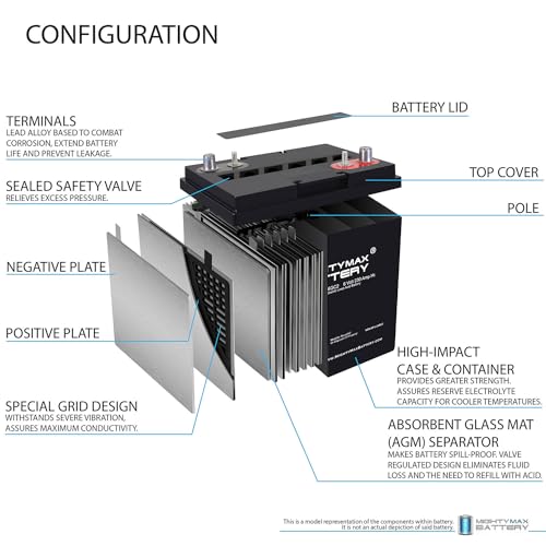 Image of Mighty Max Battery ML230-6GC2 - 6 Volt 230 AH, Dual Terminal, Rechargeable SLA AGM Battery For Golf Cart