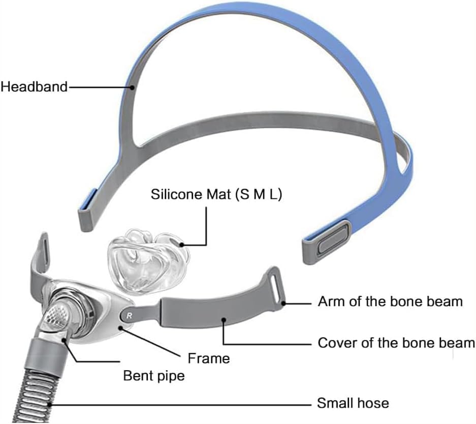 Nasal Pillow - Includes Small, Medium, Large Nose Adapter, Headgear, Frame, and Hose - Image 2