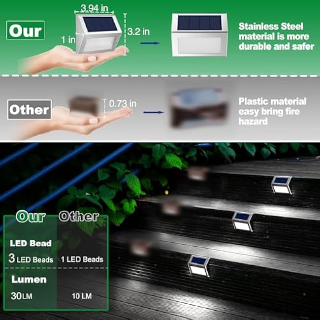 JSOT Outdoor Fence Lights Deck Lights Stairs Light Security Wall Lamps Cool White