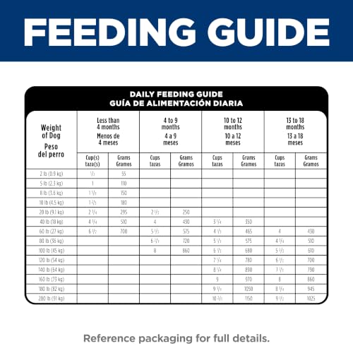 Hill's Science Diet Puppy Large Breed Dry Dog Food - image 8