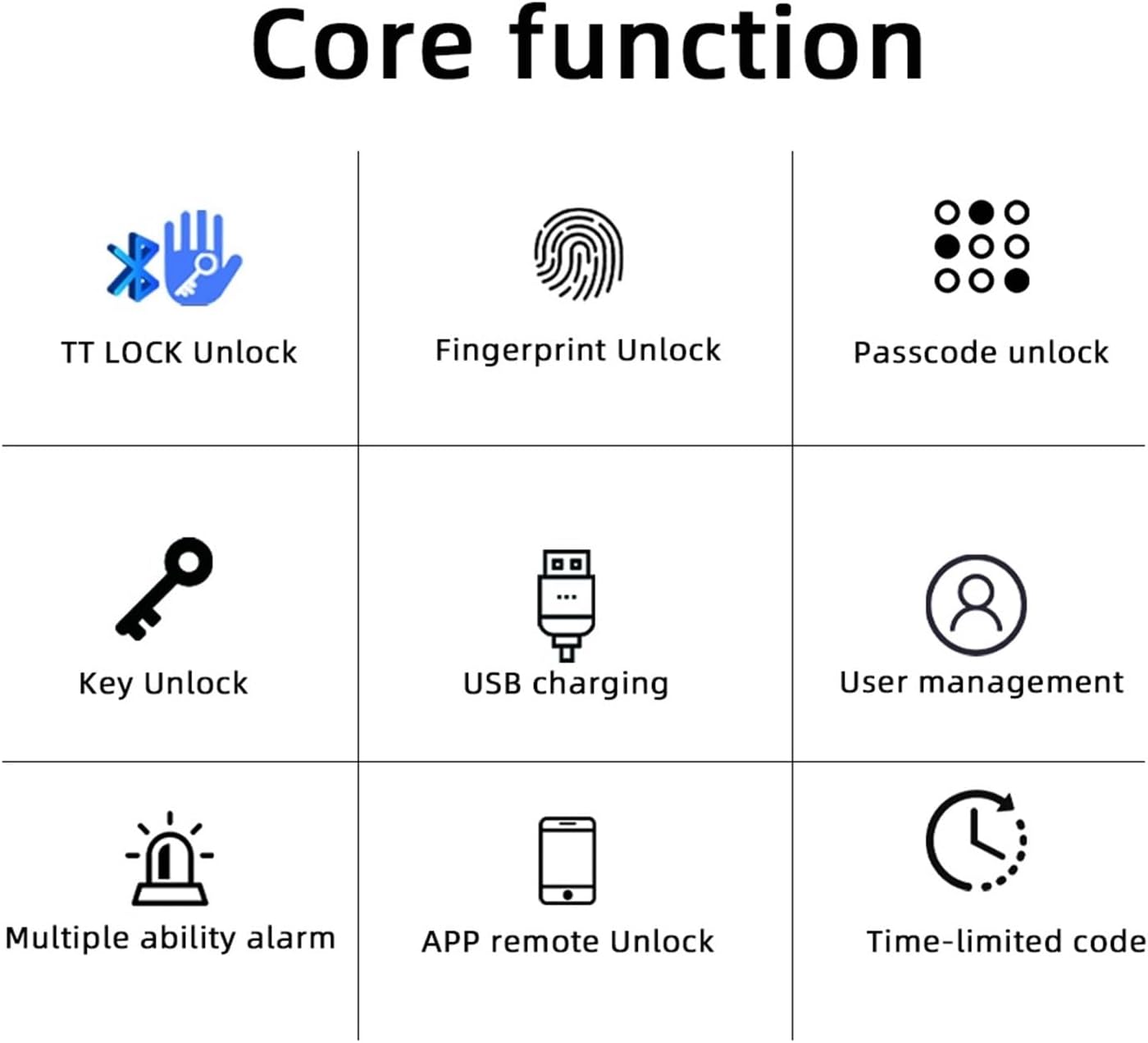 Diagram of core functions including fingerprint, passcode, key, and app unlock