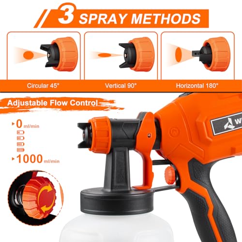 WIBENTL Paint Sprayer, 700W High Power HVLP Paint Gun with 1200ML Container, 6 Copper Nozzles and 3 Patterns, Easy to Clean, Paint Sprayers for Home Interior and Exterior. WSG10A