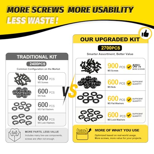 Image of Kadrick M3 Screws Kit 2700PCS (900 Screws), Full Kit with Nuts, Washers & Hex Wrench, Optimized Size Distribution, Class 12.9, Black Zinc Plated M3 Bolts for 3D Printing, DIY, RC & Robotics