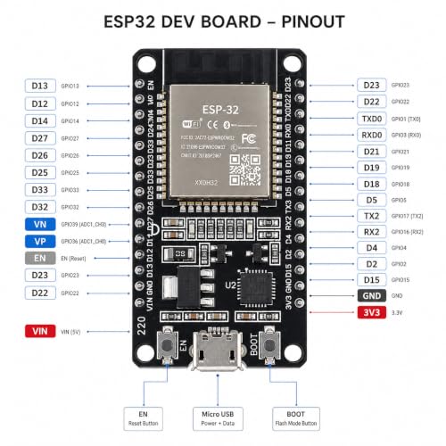 ZEVRA ESP32 Dev Board WiFi + Bluetooth Development Board - Image 7