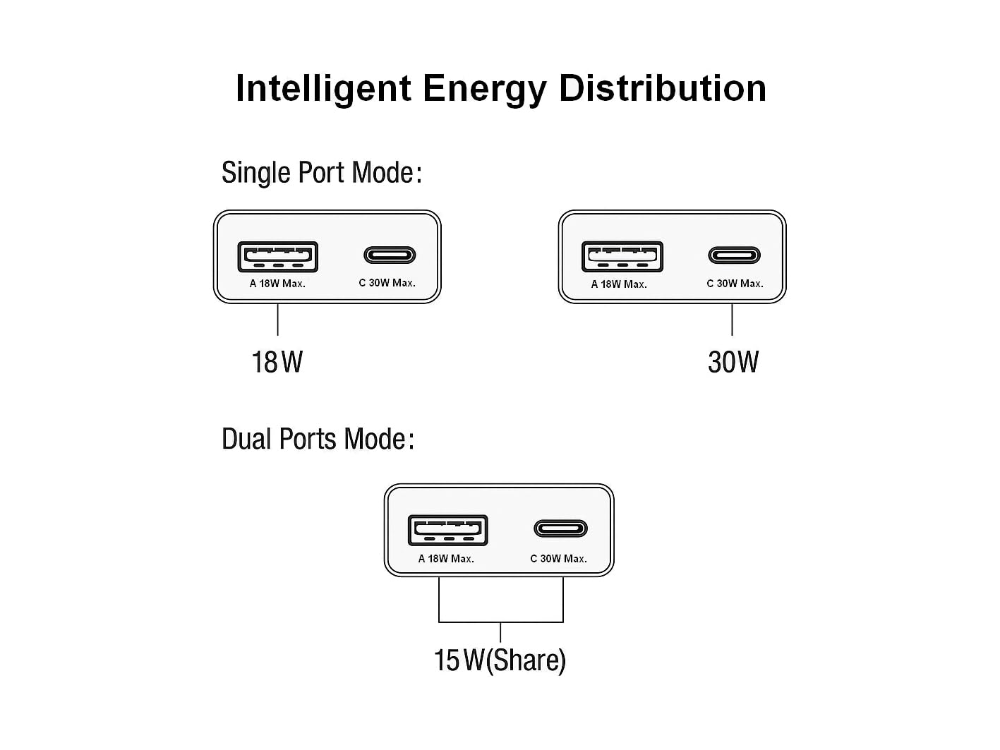 Equip Caricatore a 2 porte da 30 W GaN Slim USB PD, PPS, USB-C x1, USB-A x1