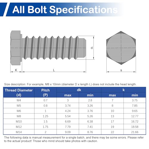 Image of MroMax 25Pcs M6-1 Hex Bolts, M6 x 20mm Hex Head Screws Bolts | 304 Stainless Steel 18-8, Fully Threaded, External Hex Drive, for Panel Mounting and Light Bracket