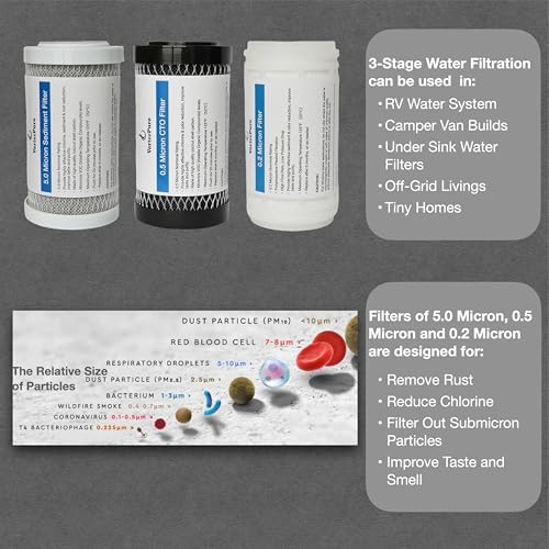 Replacement Water Filters Three Pack, 5 Inch, 2.5 x 5”, Include 5.0 ...