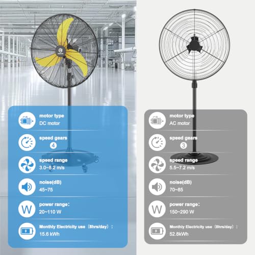 Image of FUGOO 24 Inch Outdoor Oscillating Pedestal Fan, 5000 CFM High Velocity, Waterproof BLDC Motor, Quiet Remote Control Industrial Standing Fan for Patio Garage Shop