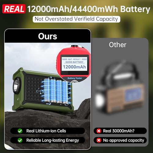 Portable Emergency Solar Radio Charger