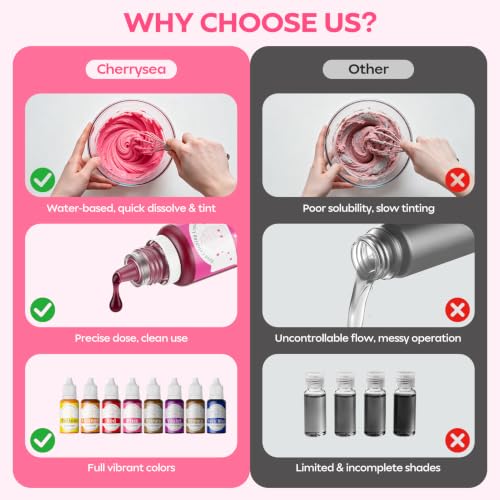 Image of Food Coloring Set - 8 Colors Liquid Edible Dye for Baking Cake Cookie 10ml