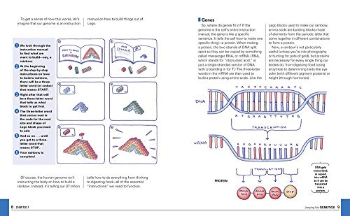 Crispr: A Powerful Way To Change Dna #TOP3