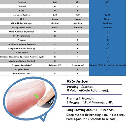 LAIWEN Digital Hearing Amplifier 6 Channels Invisible PSAP Noise Reduction with Volume Control