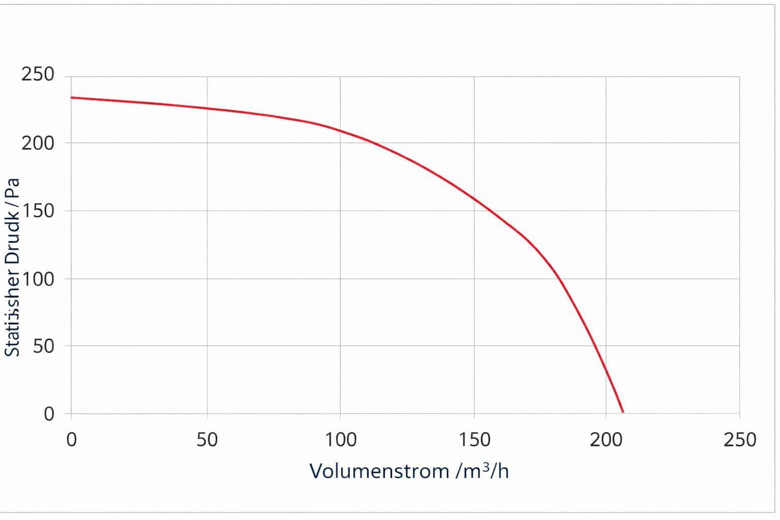 solar+more Euroster 11WB Kesselregelung mit Gebläse RV-14RK – elektronischer Regler für Festbrennstoffkessel, Speicher, stufenlose Steuerung, LCD, Schutzfunktionen