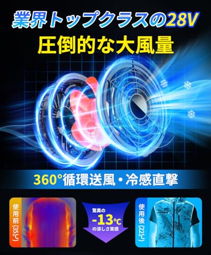 ファン バッテリー セット28V超高出力 30000mAh大容量 5段階風量調
