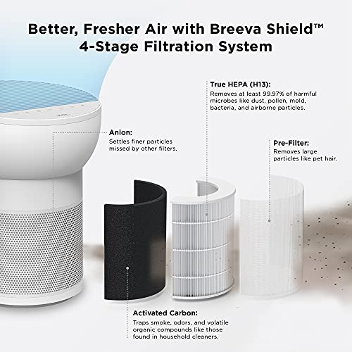 TCL-Breeva-A2-Smart-Air-Purifier-with-4-Stage-Clean-True-HEPA-H13-Removes-9997-of-DustBacteriaOdors-More-App-Voice-Control-Auto-Shield-Quiet-White-A215W