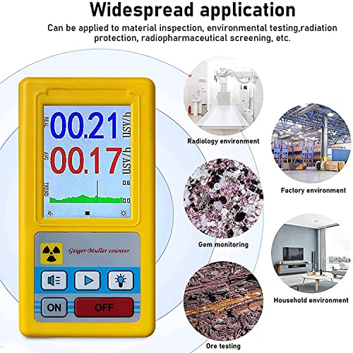 Rilevatore di Radiazioni nucleari da contatore