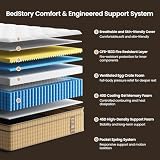 BedStory Firm King Mattress, 14 Inch Hybrid King Size Mattresses- Extra Lumbar & Spinal Alignment, Cooling Gel-CertiPUR-US Certified, 365-Night Trial & Fiberglass-Free,Hotel Collection