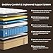 BedStory Firm King Mattress, 14 Inch Hybrid King Size Mattresses- Extra Lumbar & Spinal Alignment, Cooling Gel-CertiPUR-US Certified, 365-Night Trial & Fiberglass-Free,Hotel Collection