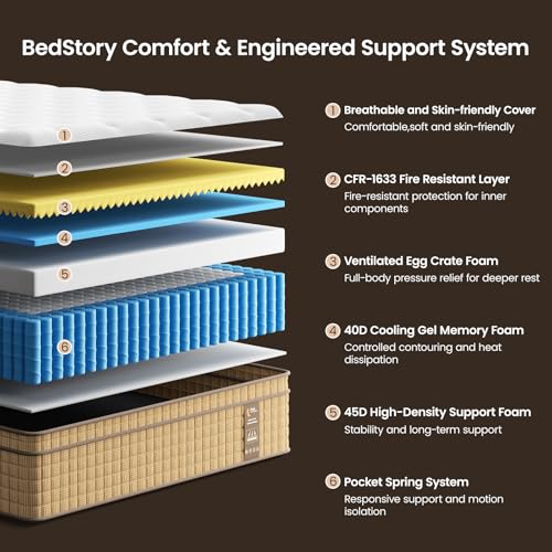 Image of BedStory Firm Queen Size Mattress, 12 Inch Hybrid Queen Mattresses in a Box with Cooling Gel & Pocket Springs for Back Pain Relief and Couples, CertiPUR-US Certified, Fiberglass-Free