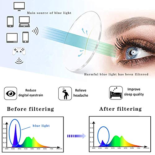 Image of Henotin 4-Pack Blue Light Blocking Reading Glasses Women Men,Spring Hinge Computer Readers,Anti UV Ray Square Nerd Eyeglasses (4 Pack Mix, 0.00, Diopters)