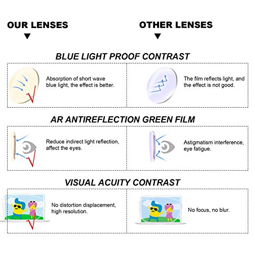 ARTIBETTER Óculos de Luz Azul para Crianças Com Moldura Redonda para Jogos de Computador Óculos Anti