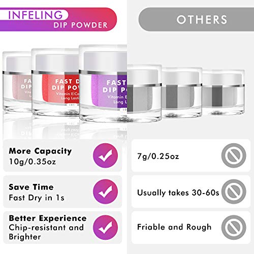 Nail Dipping Powder Kit - 1s Fast Dry Dip Nail Powder System Starter Kit 3 Colors Dip Powder Nail Kit Acrylic Dip Powder Set INFELING French Nail Manicure Nail Art Set No UV/LED Lamp Needed with Bag