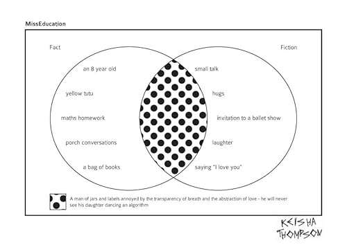 Mathematical Objects: Venn diagram with Keisha Thompson