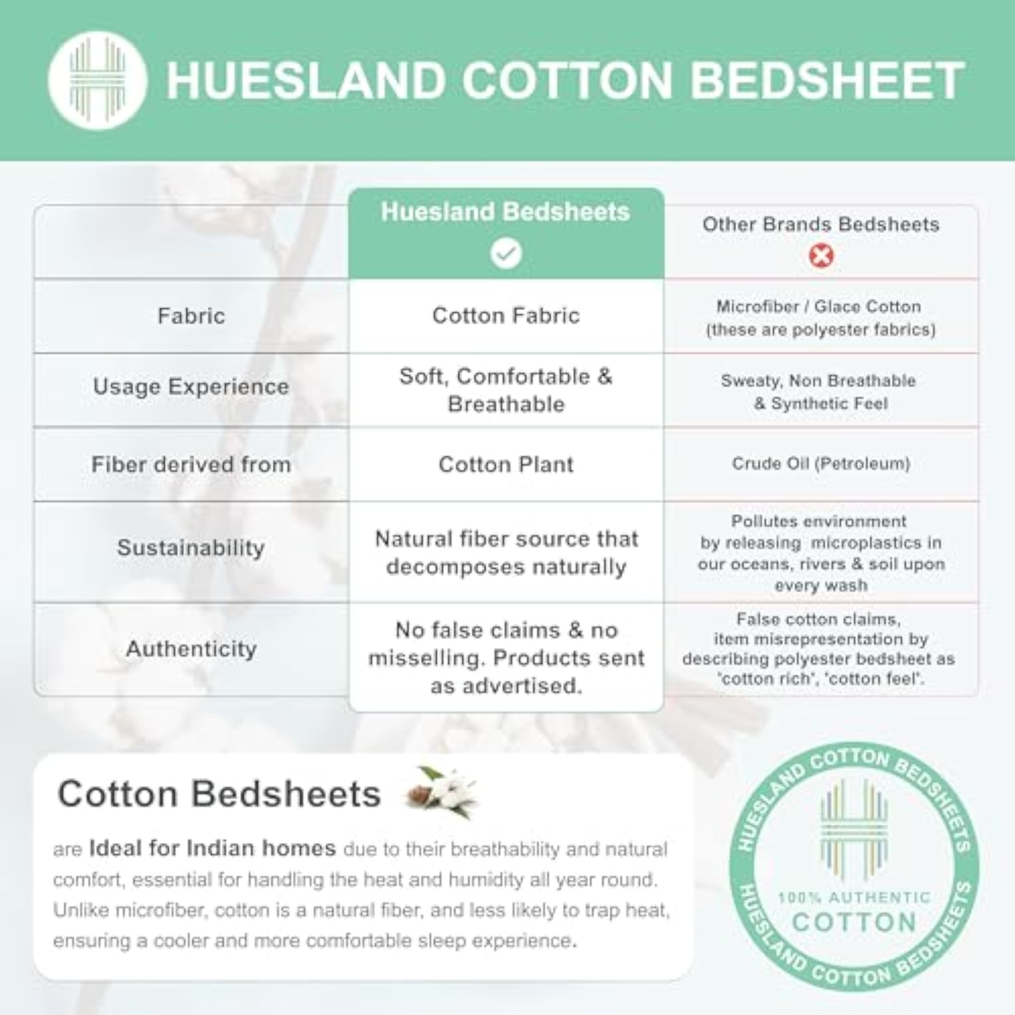 Cotton Elastic Fitted Bedsheet King Size with 2 Pillow Covers