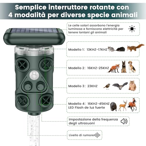Beleuchteter Katzenschreck für Garten, Katzenabwehr Ultraschall Solar, 360° Katzenschreck für Garten Testsieger, Katzenschreck Ultraschall für Katzen, Vögeln, Ratten, Hunden und Anderen Wildtieren