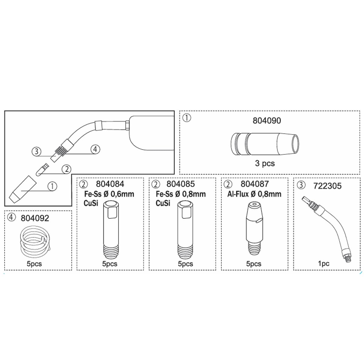 TELWIN Kit Consomables Torche Mig MT 15