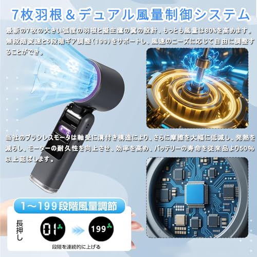 OULEKE 携帯扇風機 冷却プレート ハンディファン [2026業界新開発・-20℃瞬間冷却・照明ライト] 手持ち扇風機 充電式 強風 4000mAh大容量 残量確認できる 長時間連続稼働 199段階風力調節 7枚羽根 静音 軽量で便利 折り畳み式 手持ち 卓上 首掛け 熱中症対策 旅行/自宅/オフィス用/お祭り/花火大会/ショッピングなど適用(グレー)