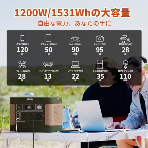 EEIVOL EVOPOW ポータブル電源 1531Wh
