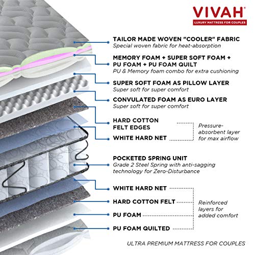 Image of peps Vivah Restonic 12 Inch Queen Size Pocket Spring Mattress (84X60 Inches) with Body Sense Memory Foam Top | Cooling Fabric | Zero Disturbance | Hypoallergenic Euro Pillow Top | BIS Certified